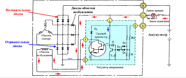 Električni krug upravljačkog sustava