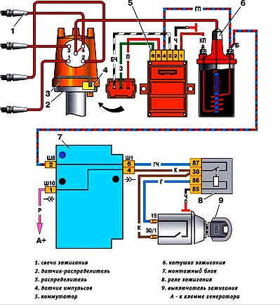 dijagram sustava paljenja