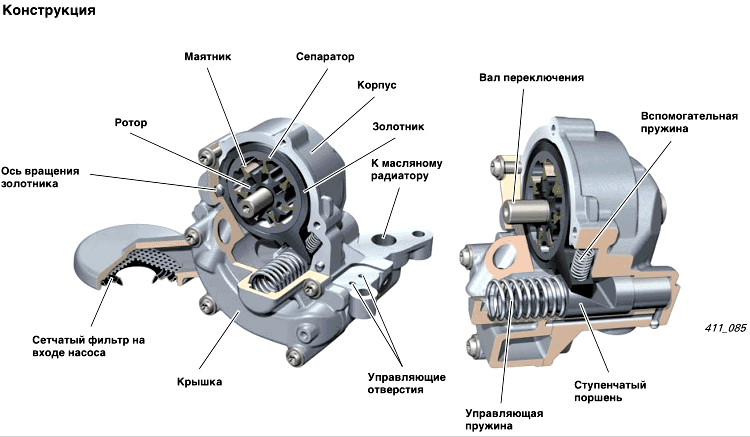 Uređaj i princip rada mazivog sustava motora